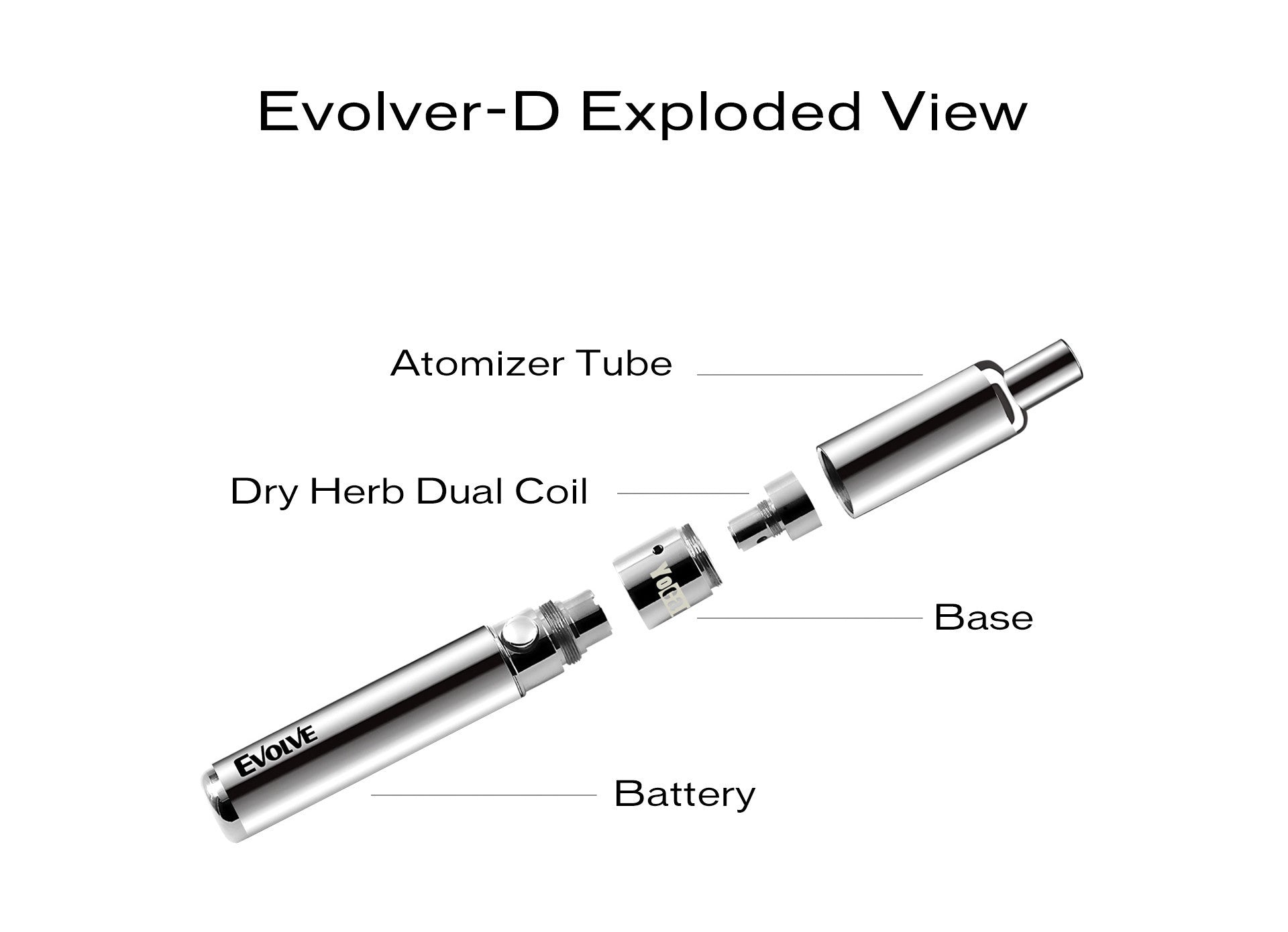 YOCAN EVOLVE - D 2020 VERSION