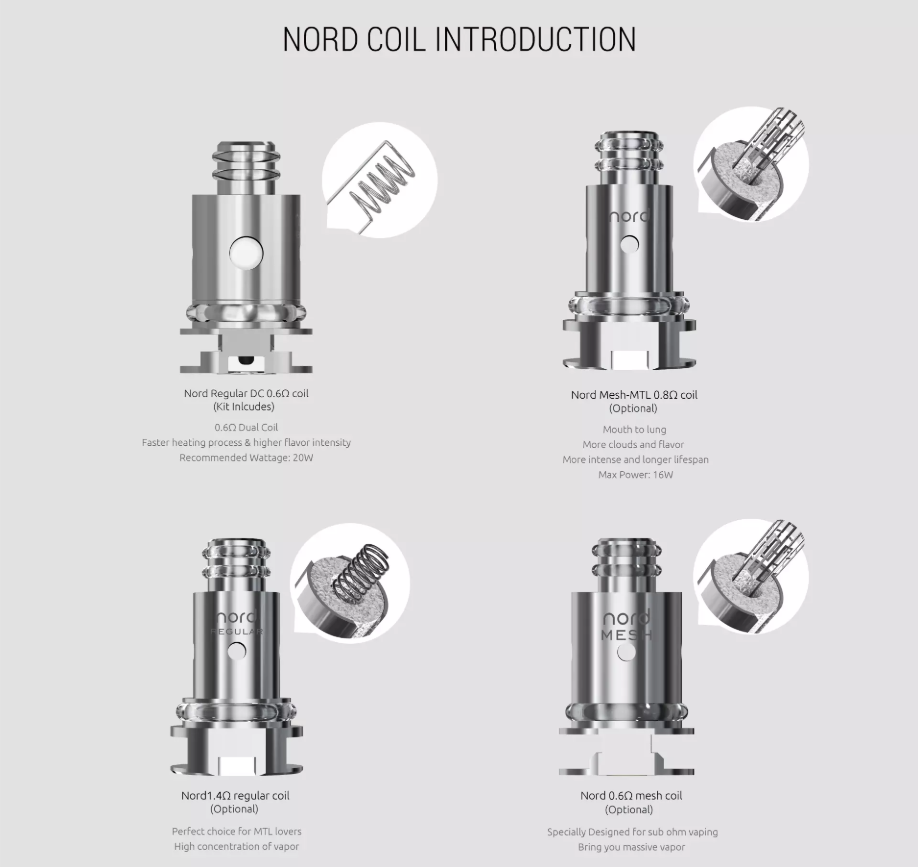 Smok RPM 40 Kit (The Real Pod Mod)