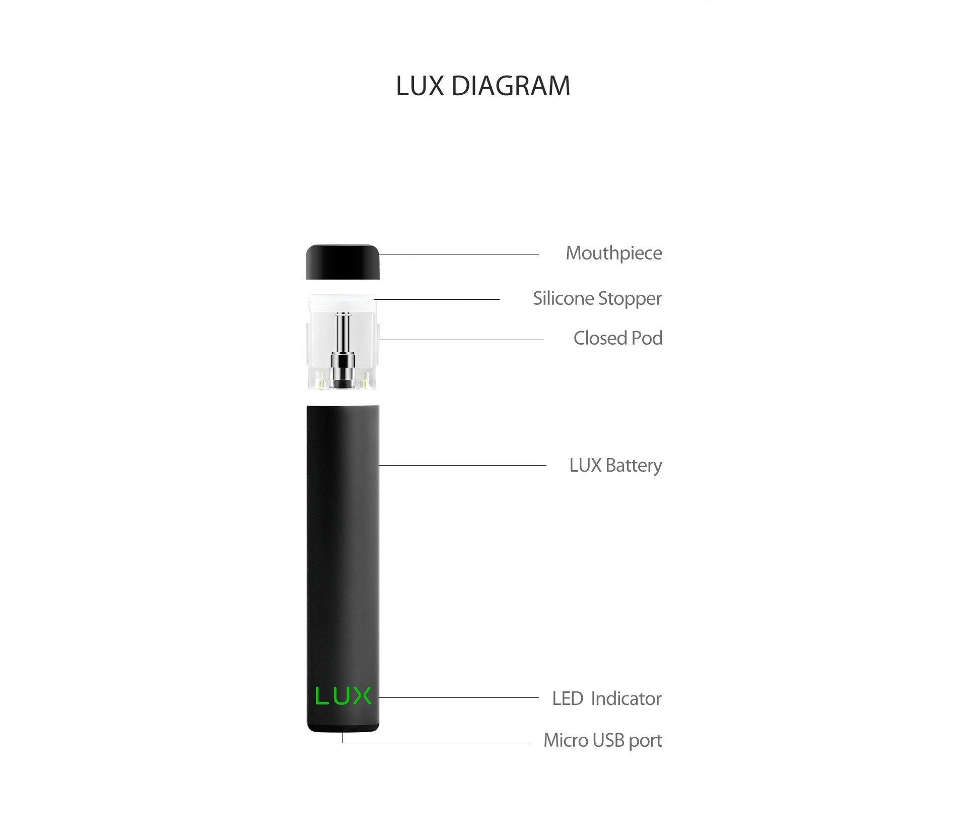Lux Vape Pen