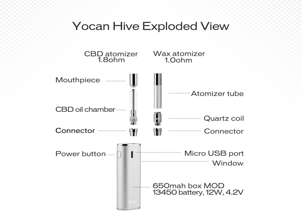 Yocan Hive Vaporizer *Rasta Edition*