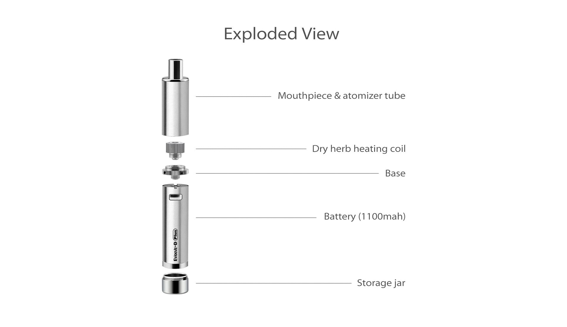 Evolve-D Plus Vaporizer Kit